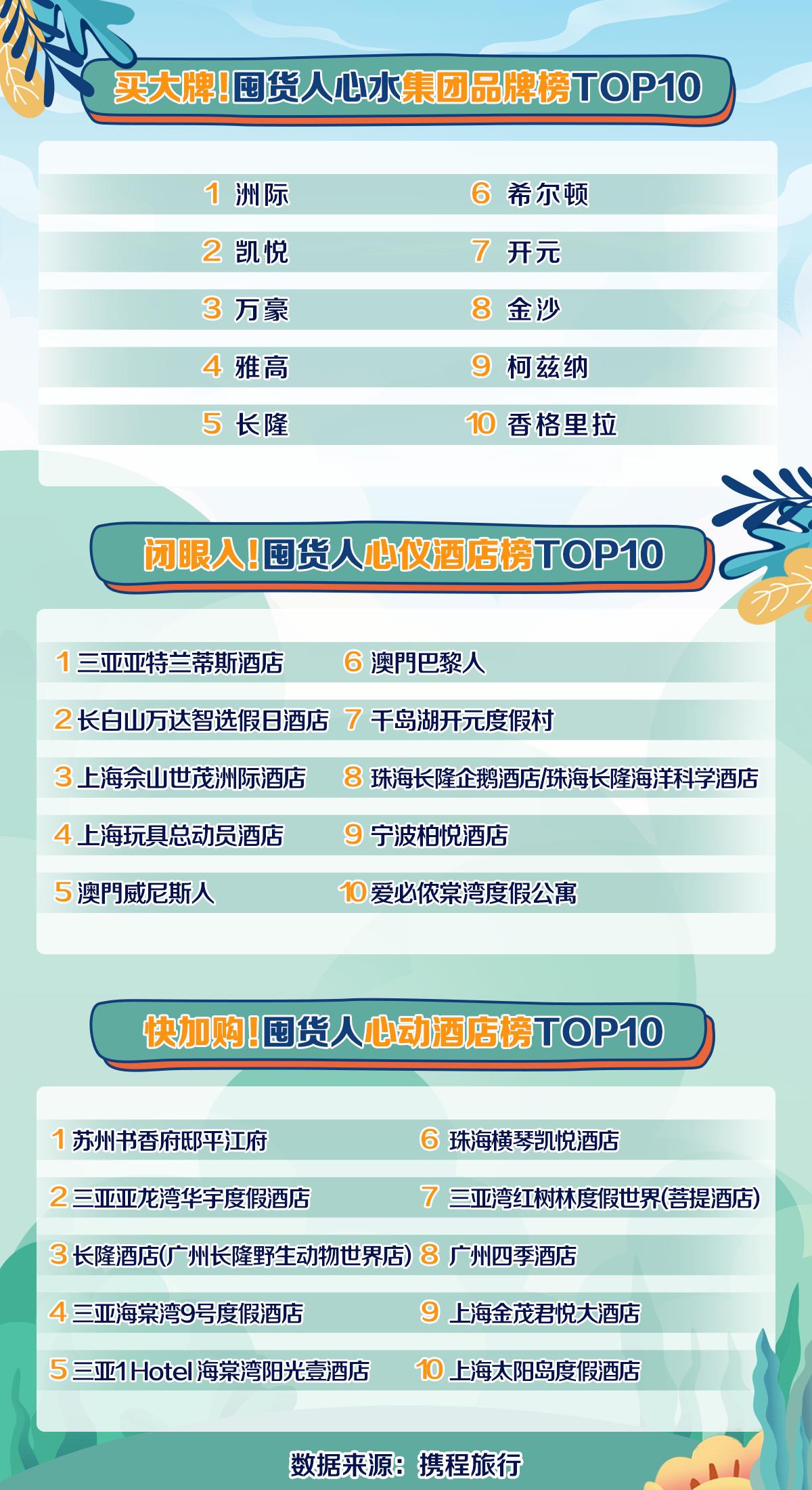 科技 第86页