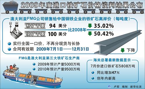 快讯 第88页
