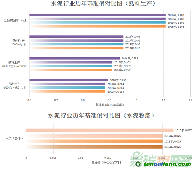 快讯 第83页