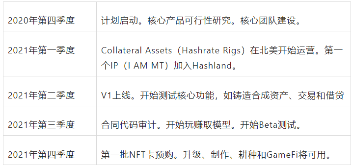 科技 第32页