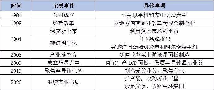澳门三中三码精准100%，解析与落实精选解释